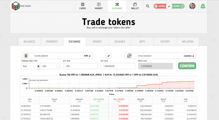 PR exchange